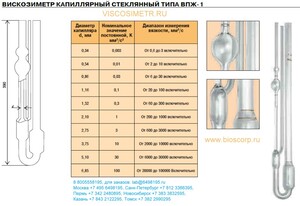 ����������� ���������� ���-1 0.34